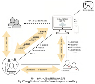 基于互聯(lián)網技術的老年人心理健康服務系統(tǒng)設計研究