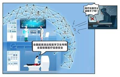 構筑安全壁壘 視聯動力視聯網技術守護醫療信息安全