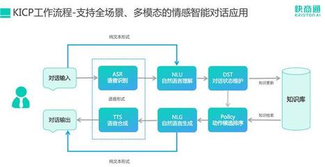 快商通擬人化營銷套電機器人榮登《互聯(lián)網周刊》‘智能營銷50強’