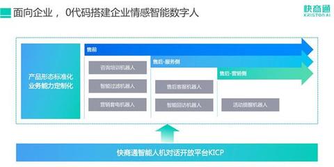 快商通擬人化營銷套電機器人榮登《互聯(lián)網周刊》“智能營銷50強”榜單