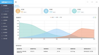 ThinkPHP5后臺UI界面 基于Layui的扁平化設計與軟件開發實踐