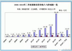 探路者上半年營收增長60.86%，旅行業務成核心驅動力