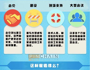 2015年美國商務旅行統計報告解讀 旅游業務的新趨勢與挑戰