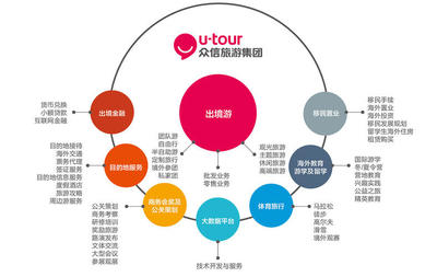 眾信旅游 深耕旅游業(yè)務(wù)，打造全方位旅行體驗(yàn)