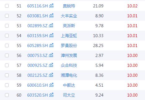 春節(jié)旅游熱潮涌動(dòng)，A股文旅板塊誰(shuí)主沉浮？